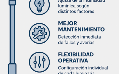 Ventajas de la telegestión punto a punto en alumbrado público